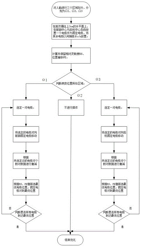 針對腦出血患者病變部位長期高精度EIT檢測的電極排布方法