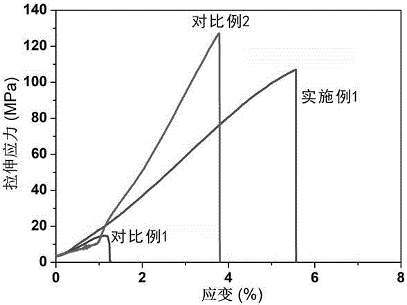 一種力學(xué)性能增強(qiáng)的黑磷烯/MXene壓電性復(fù)合膜電極的制備方法及應(yīng)用