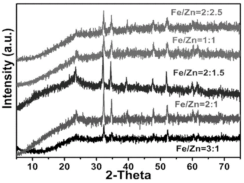 一種Zn摻雜α-Fe2O3/石墨烯氣凝膠復(fù)合催化劑的制備方法及其氧化體系和應(yīng)用