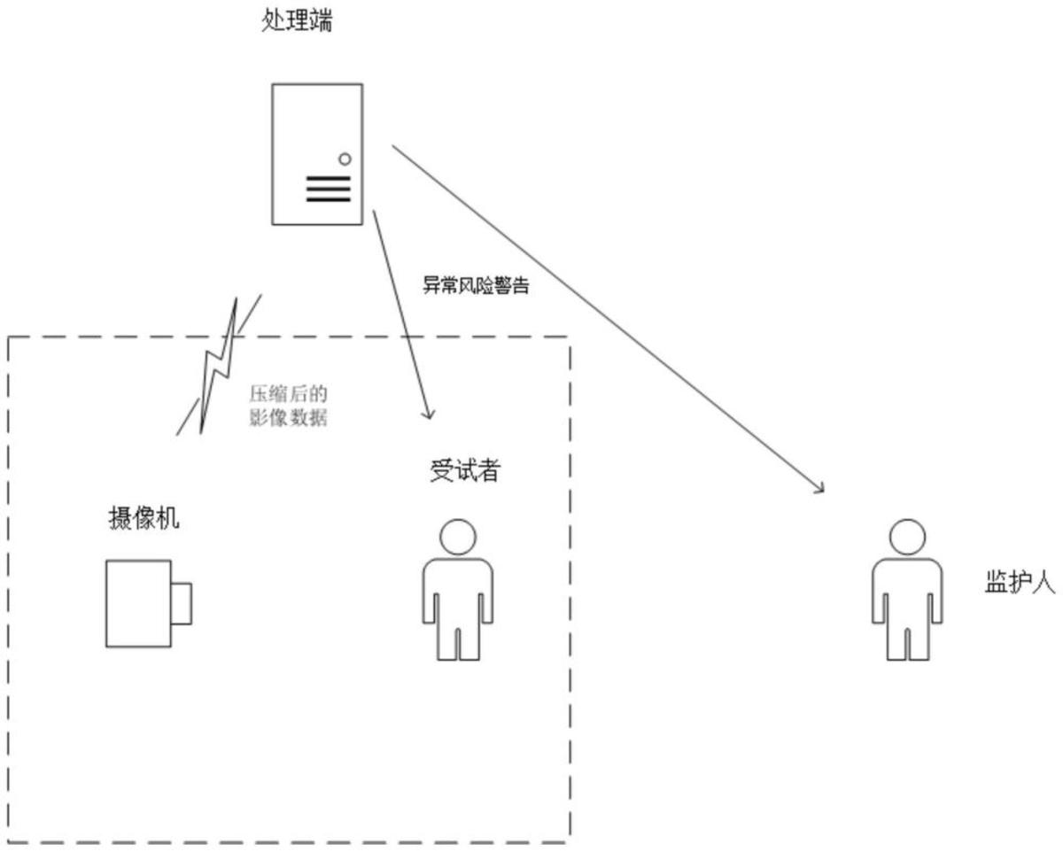 一種基于高維數(shù)據(jù)的骨質(zhì)疏松患者健康監(jiān)測(cè)系統(tǒng)
