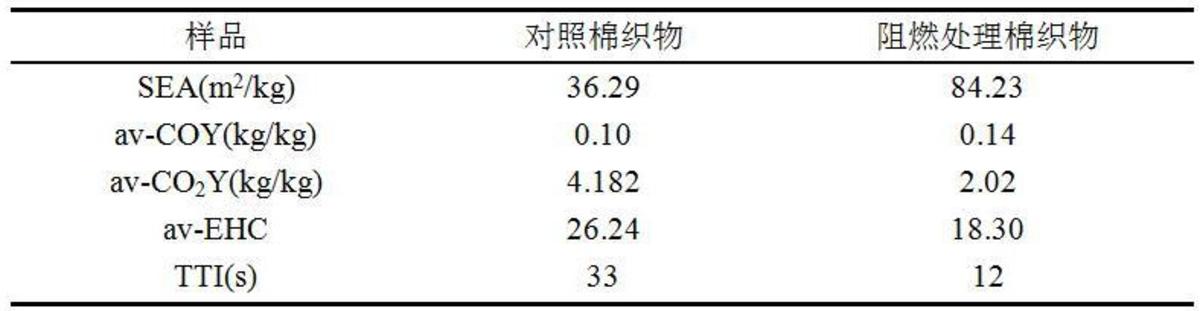 一種阻燃劑及其制備方法和應(yīng)用