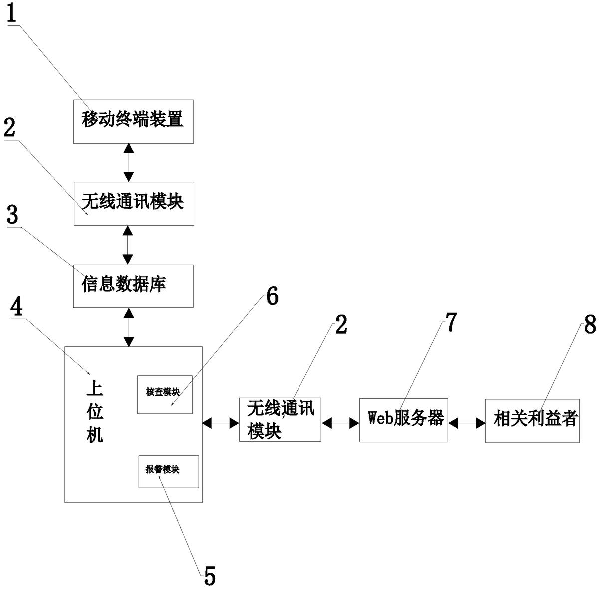 一種社會治理網(wǎng)格化服務(wù)管理系統(tǒng)