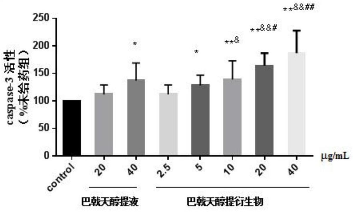 一種巴戟天醇提衍生物及其制備方法和應(yīng)用