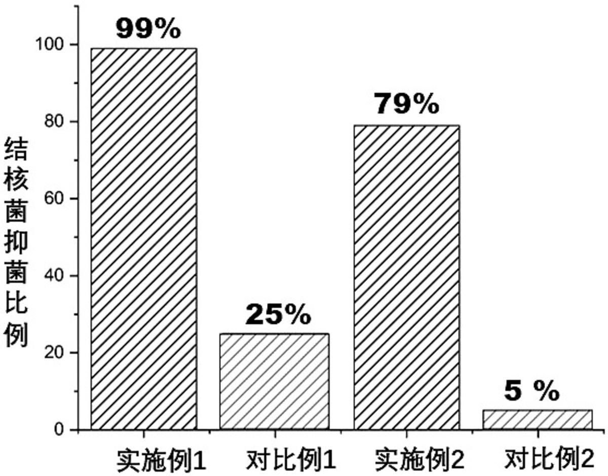 一種紫外線輔助制備醫(yī)用織物銀/銅-石墨烯復(fù)合抑菌涂層的方法
