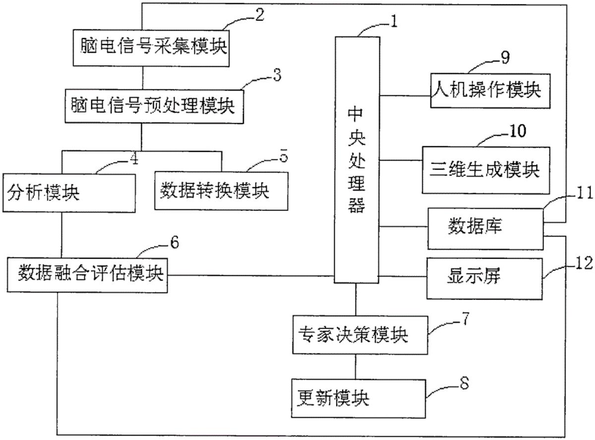 一種基于腦電分析的精神狀態(tài)檢測系統(tǒng)