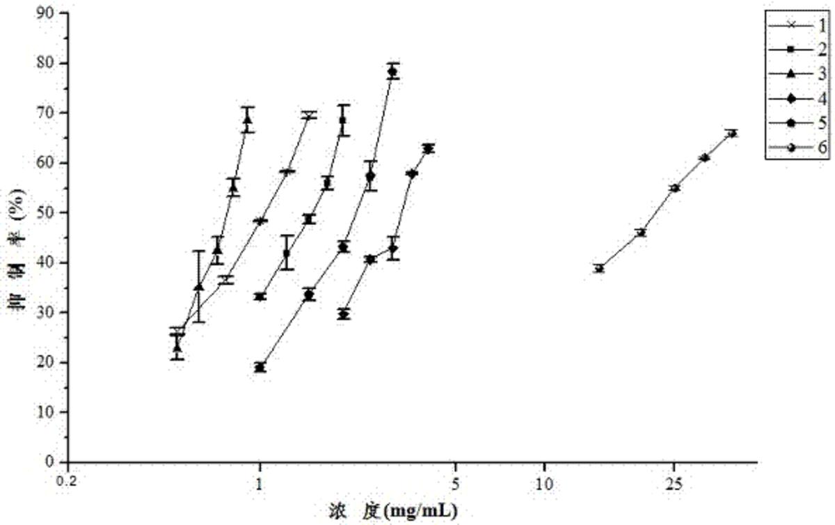刺槐葉活性部位及其制備方法和應(yīng)用
