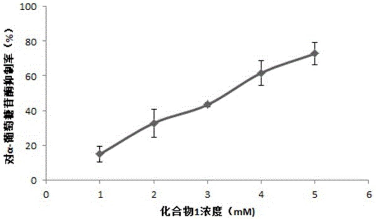 山藥地上部分菲類化合物的提取方法及應(yīng)用