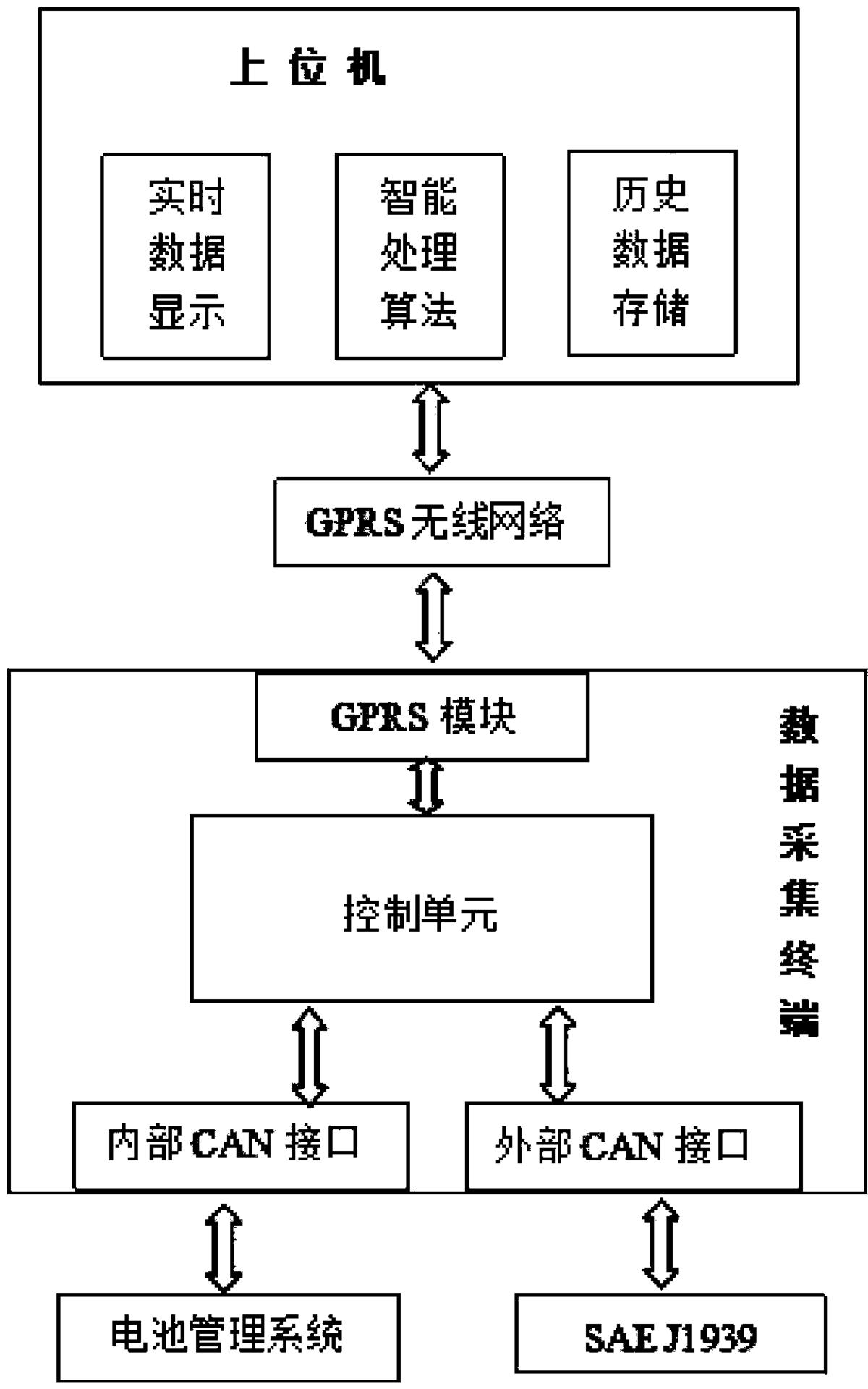 一種動力電池剩余電量實時評估方法及其裝置