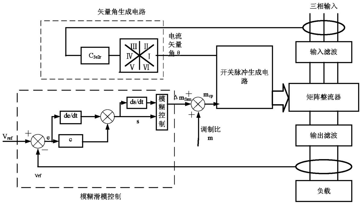 一種矩陣整流器的模糊滑?？刂品椒? class=