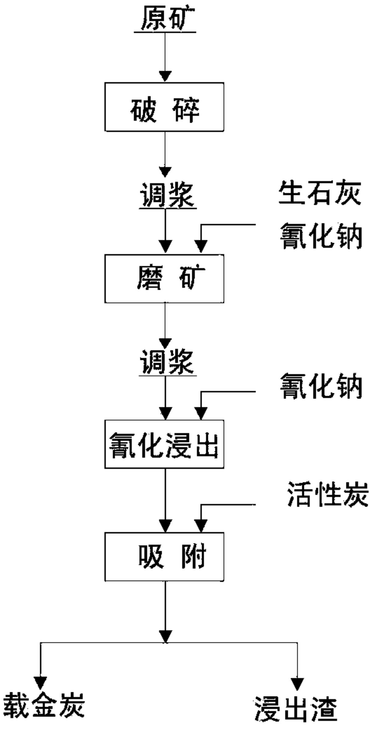 一種矽卡巖型金礦浸出金的方法