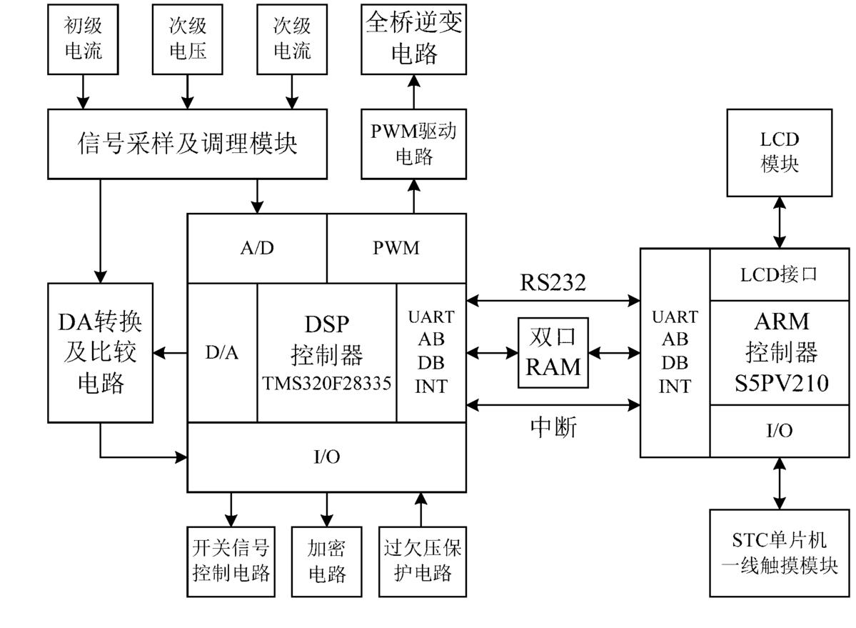 一種雙處理器的電阻點(diǎn)焊電源控制系統(tǒng)