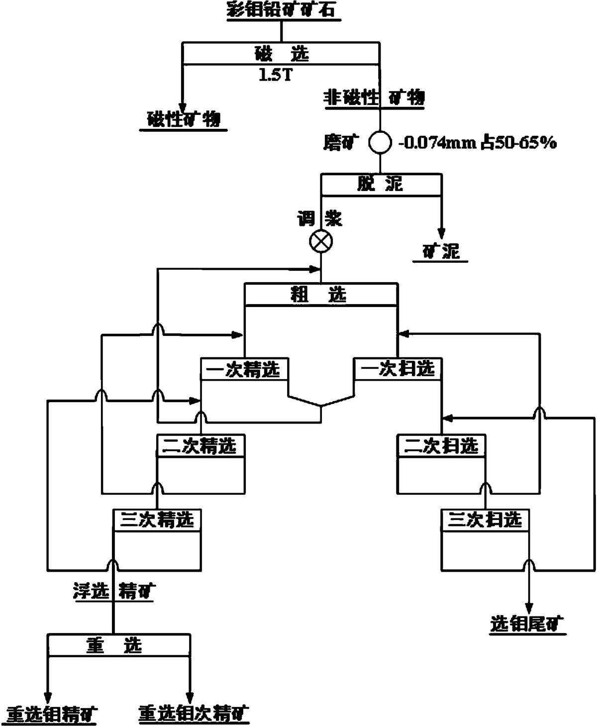 一種彩鉬鉛礦的選礦方法
