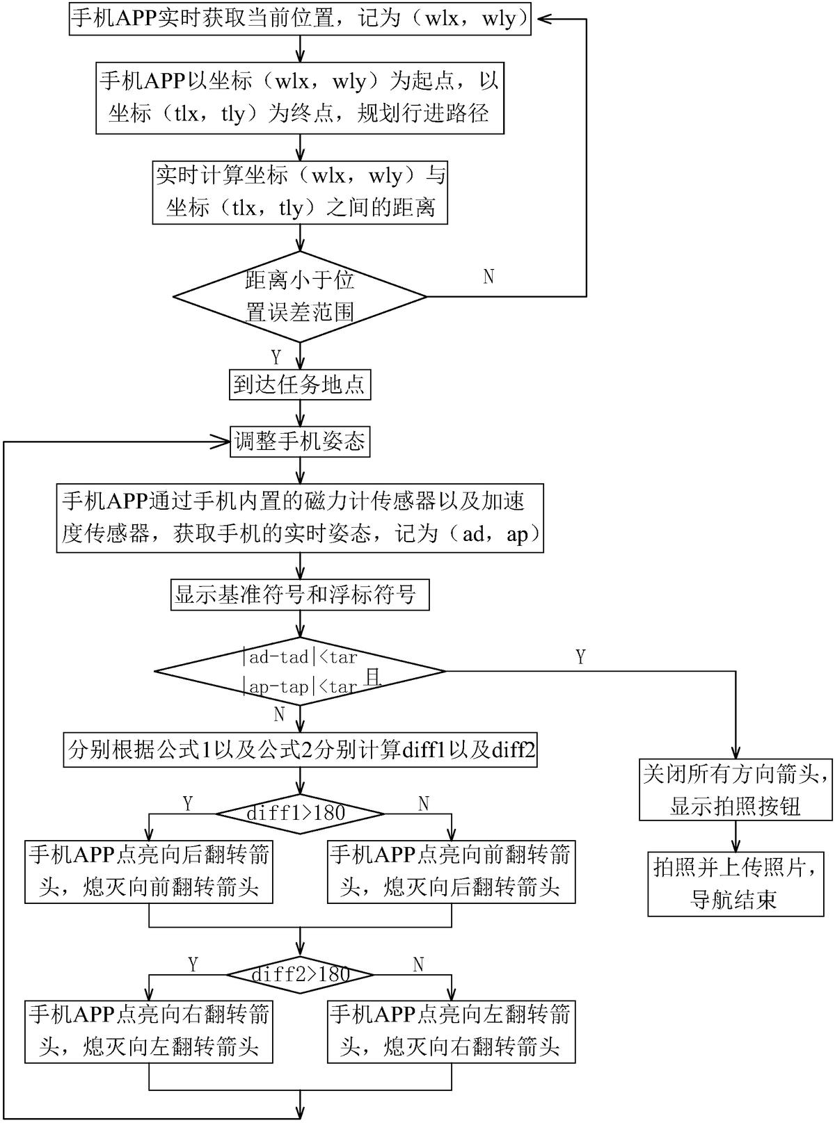 一種面向移動群體感知照片數(shù)據(jù)采集的空間導(dǎo)航方法