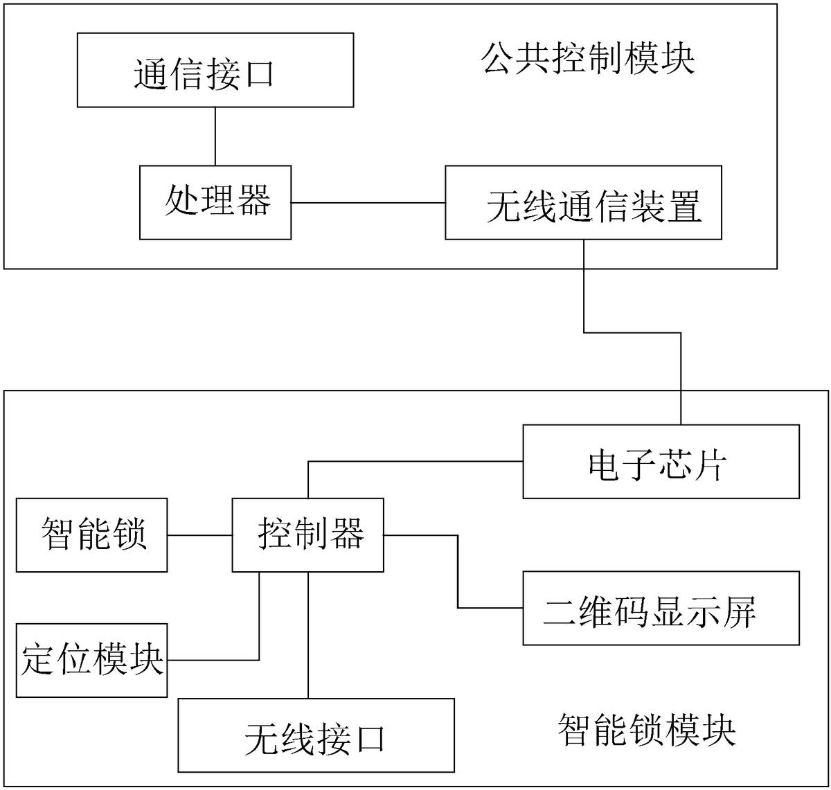 一種共享單車指定區(qū)域停放系統(tǒng)及控制方法