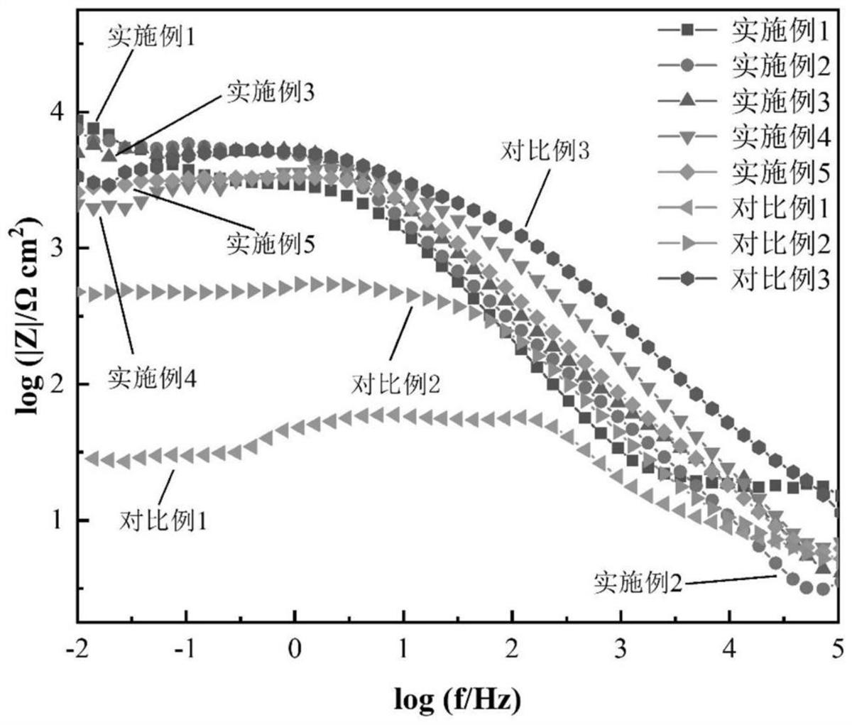 一種鎂合金表面的Li-Al LDH膜及其快速制備方法