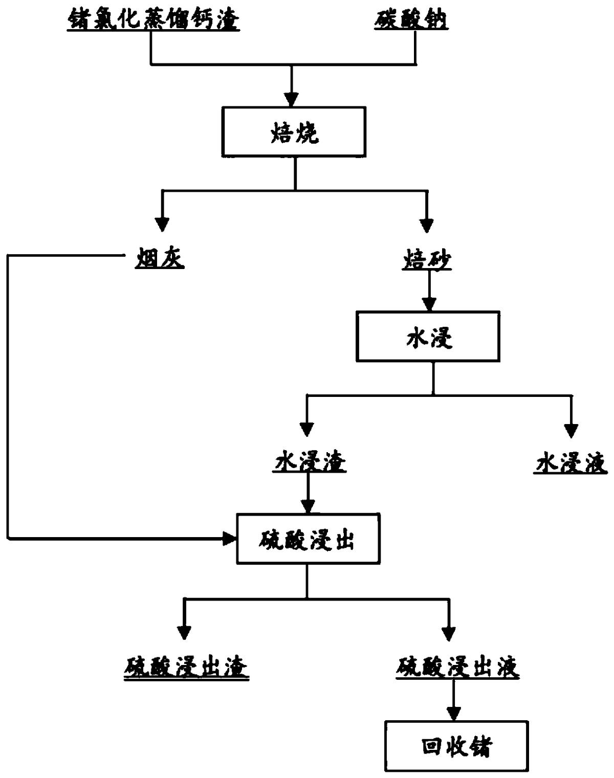 一種從鍺氯化蒸餾鈣渣中浸出鍺的方法