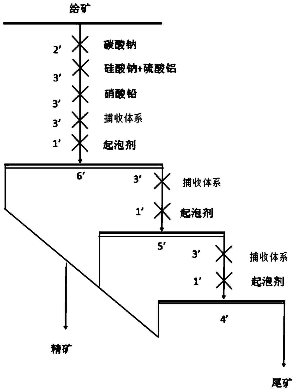 一種W/O/W多相乳液制備的捕收體系及其制備方法和應(yīng)用