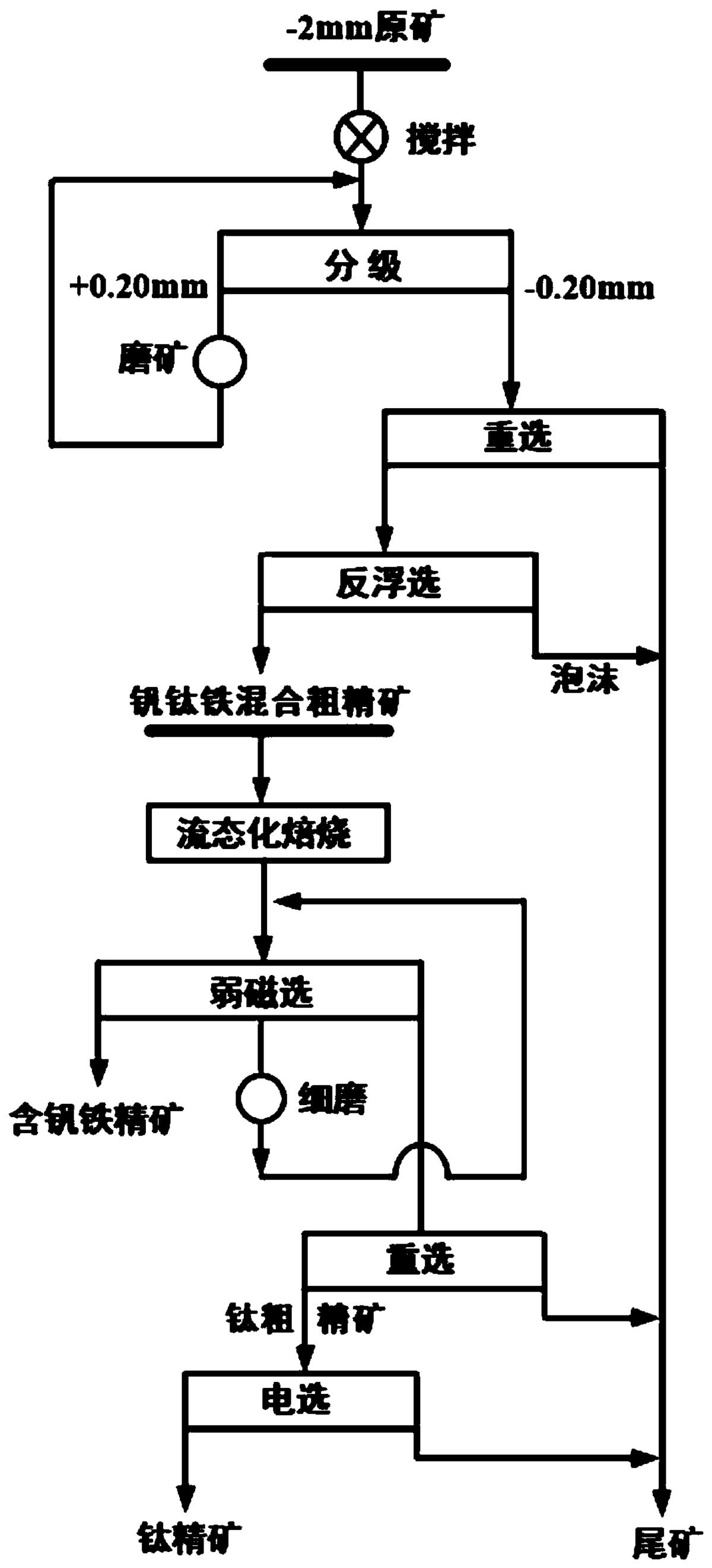 一種風(fēng)化型含釩鈦赤鐵礦選冶回收釩鈦鐵的方法