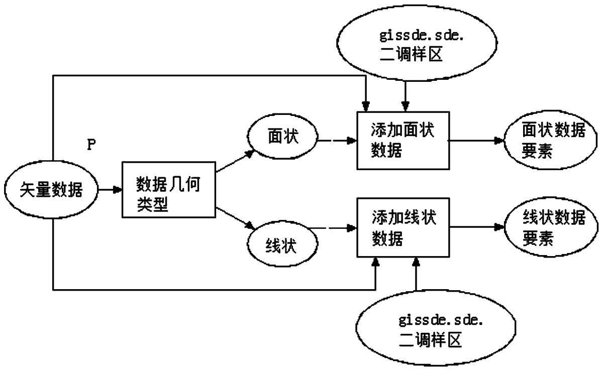 一種基于云端Web的野生動(dòng)物資源數(shù)據(jù)入庫(kù)方法