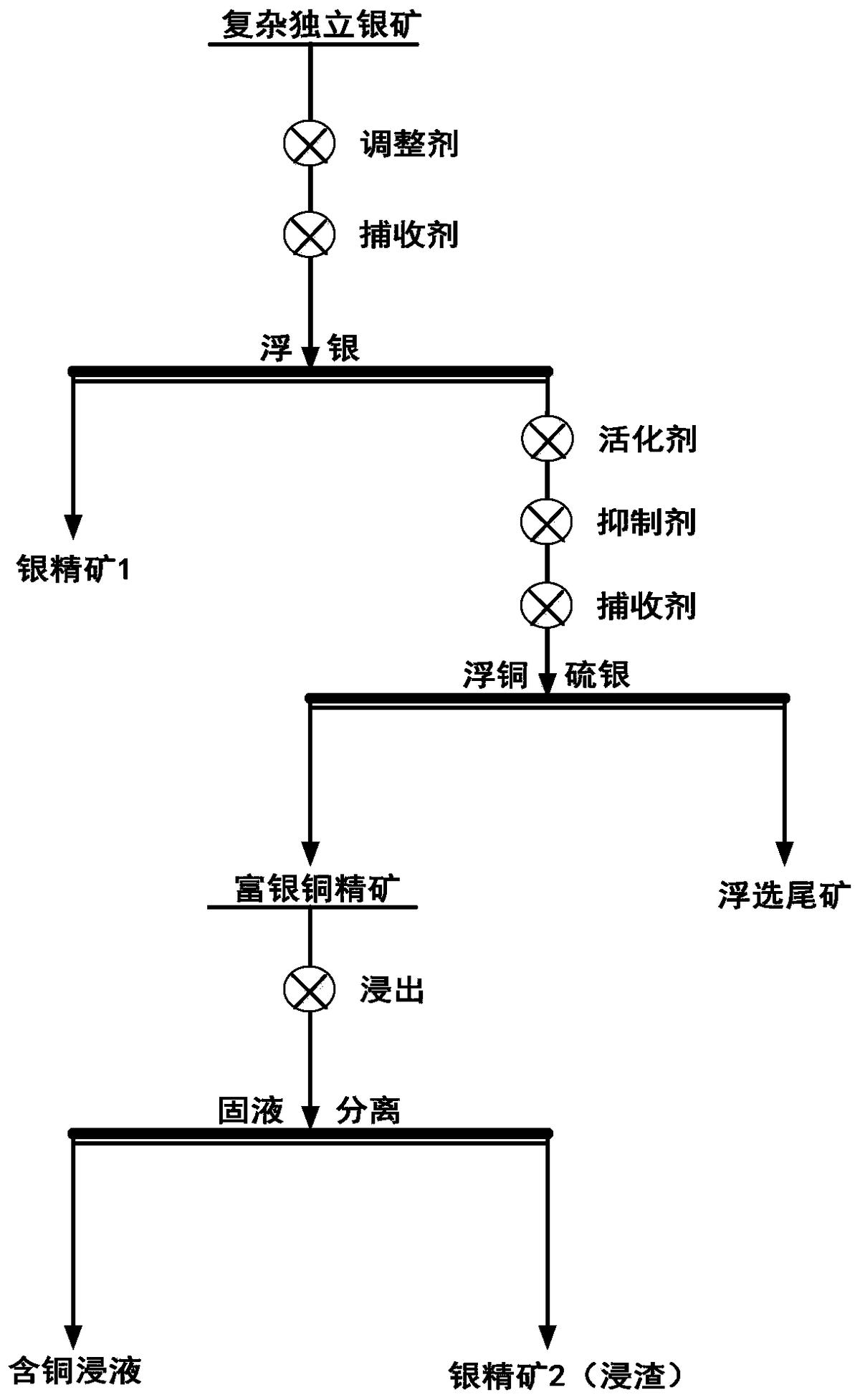一種銀銅礦的選礦回收方法
